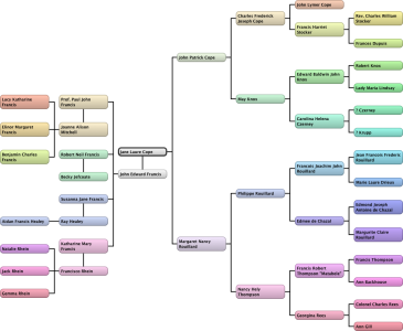 Detailed Family Tree Diagram Transparent Background